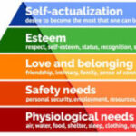 Hierarchy of Financial Needs
