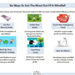 How to handle a Windfall ?