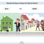When should you buy a house