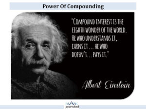 The magic of Compounding - The secret to Wealth Creation