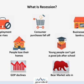 Are we facing a Recession - 2019