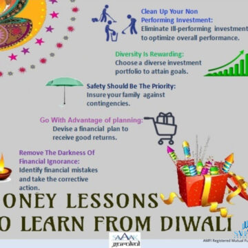 Diwali: A Celebration of Wealth, Prosperity, and Triumph