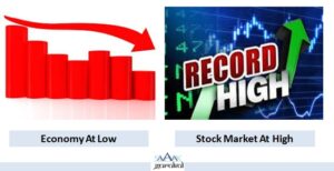 Economy at a low; Markets at a high