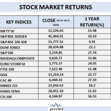 2019 - The Year that was