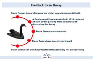 The blackest of Black Swan - Covid 19